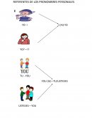 Pronombres personales en ingles-Sergio Amaury