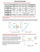 PREGUNTAS MICROECONOMIA