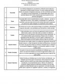 Conceptos de Administración Publica.
