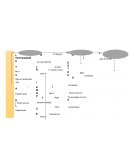 Articulos importantes sobre la Ley del IVA arquitectura