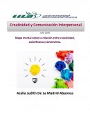 Mapa mental sobre la relación entre creatividad, autoeficacia y autoestima.