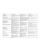 Barreras de la comunicacion