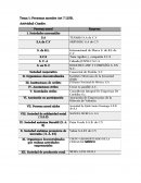 Personas morales Art 7 LISR.