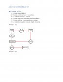GRAFICOS ENTIDAD RELACION