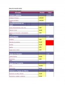 Dato de la inversión Inicial