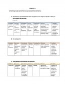 ESPECIFIQUE LOS ELEMENTOS DE LOS SIGUIENTES SISTEMAS: