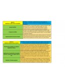 Identificar y describir las diferencias en la zona urbana, la peri-urbana y la rural a través de un enfoque ambiental, cultural y económico