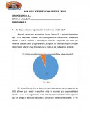 ANÁLISIS E INTERPRETACIÓN DE RESULTADOS