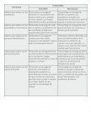 FUNCIONES DEL DOCENTE Y PSICOLOGO EN UN COLEGIO