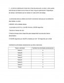 Diseño modelo producción, gestión operaciones