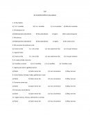 Test alimentación saludable