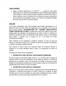 FUERZA SOBRE SUPERFICIES PLANAS