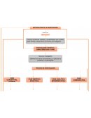 Mapa conceptual metodologia de investigación