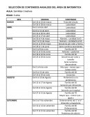 SELECCIÓN DE CONTENIDOS ANUALDES DEL ÁREA DE MATEMÁTICA