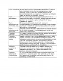 Teoría conductista. Teoría psicoanalítica