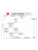 Procedimiento de mantenimiento de equipos de dotacion colegios