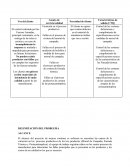 Trabajo Características de salida (CTQ)