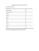 EMBERAZOS EN ADOLECENTES: MÉXICO