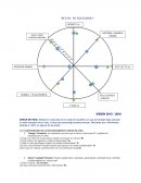 Fisica “RUEDA DE EQUILIBRIO”