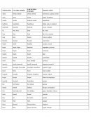 Verbos irregulares ingles