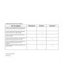 Ampliación del Portafolio de Ideas de Negocios