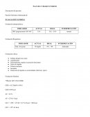 PLAN DE CUIDADO NUTRICIO Paciente femenino embarazada de EVALUACIÓN NUTRICIA