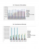 Mercado de Petroleo de Africa