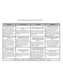 Cuadro sinóptico de las preguntas de la heurística de Ulrich