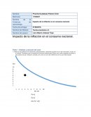 Impacto de la inflación.