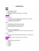 Competencia de Desarrollos inmobiliarios en cancun