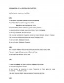 CRONOLOGÍA DE LA GUERRA DEL PACÍFICO