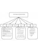 Cómo trabajar una lectura de estudio