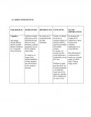 Cuadro Comparativo Planteamiento Epistemologicos y corrientes psicológicas