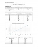 Práctica 3. Temperatura