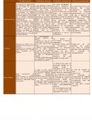 Esquema las funciones y estructura de los Poderes de la Unión