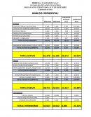 MODULO ANÁLISIS HORIZONTAL