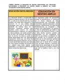 Educacion escolarizada y Educacion en sentido amplio