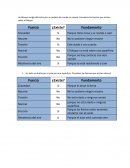 Actividad de organizacion etapa 1 fisica II