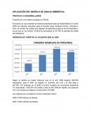 APLICACIÓN DEL MODELO DE ANALIS AMBIENTAL