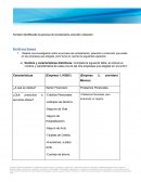 Formato: Identificando los procesos de reclutamiento, selección e inducción