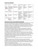 William Bernbatch, Leo Burnett, Rosser Reeves, David Ogilvy