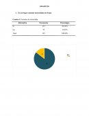 GRAFICOS. Preguntas de encuesta