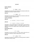 Finanzas RAZÓN CORRIENTE