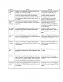 Informe de los cuentos 1°año