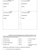 Tarea historia civilizaciones de oriente s/r