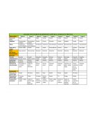 ANÁLISIS TEST DE DIBUJO DE REPRESENTACIÓN DE LA FAMILIA EN CÍRCULOS