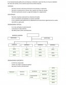 ORGANIGRAMA EMPRESARIAL