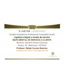 Servicio al cliente Mapa mental
