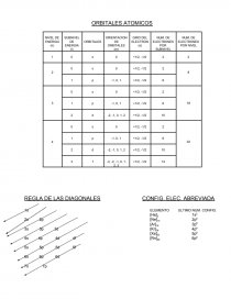 ORBITALES ATOMICOS. Página 1