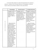 Diferencia y Similitudes entre la Psicopedagogia y la Psicologia Educacional